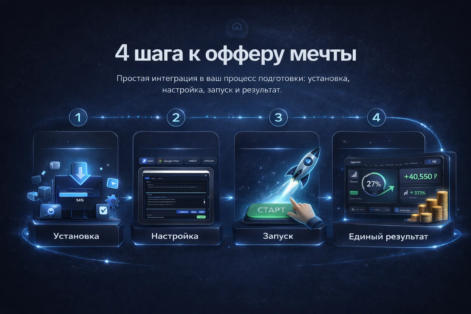 Путь пользователя AetherLoop
